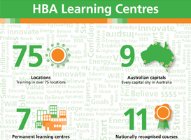 HBA Learning infographics