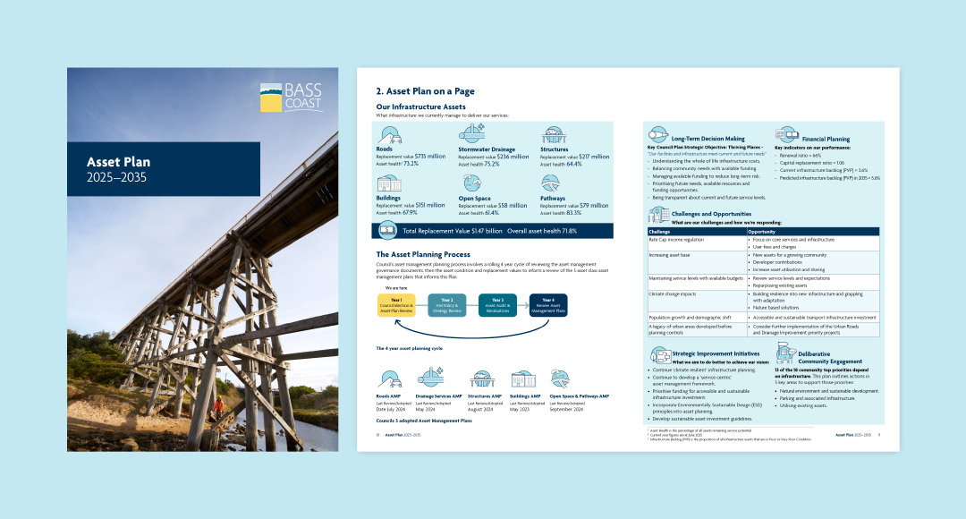 Bass Coast Shire Council Asset Plan Graphic Design