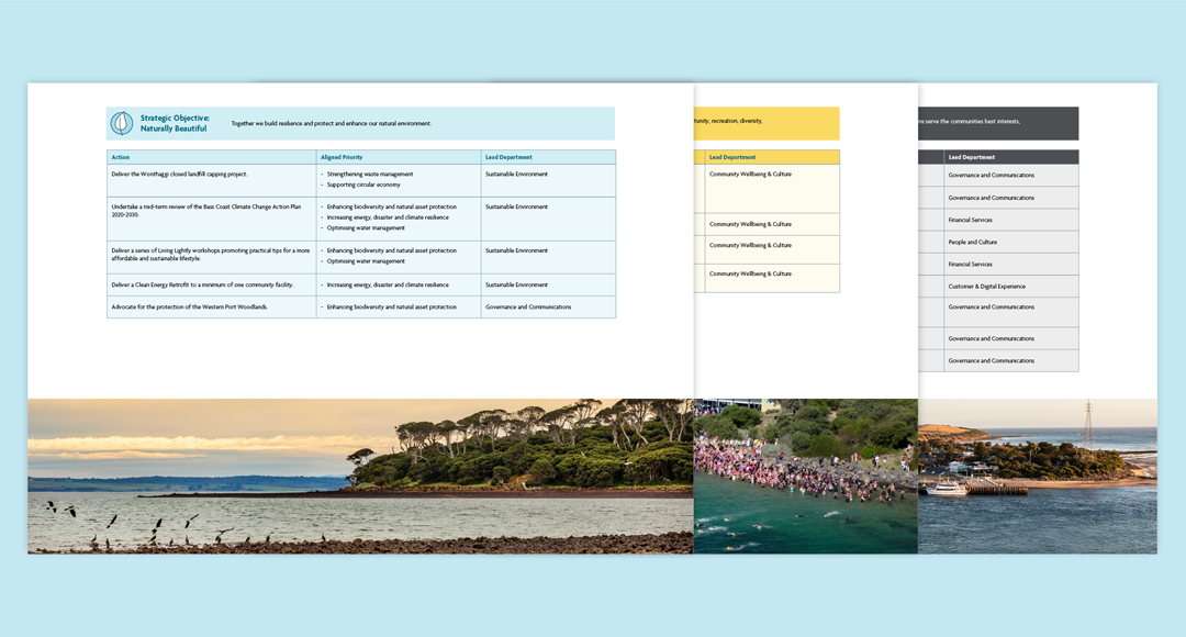 Bass Coast Shire Council Graphic Design Annual Action Plan 