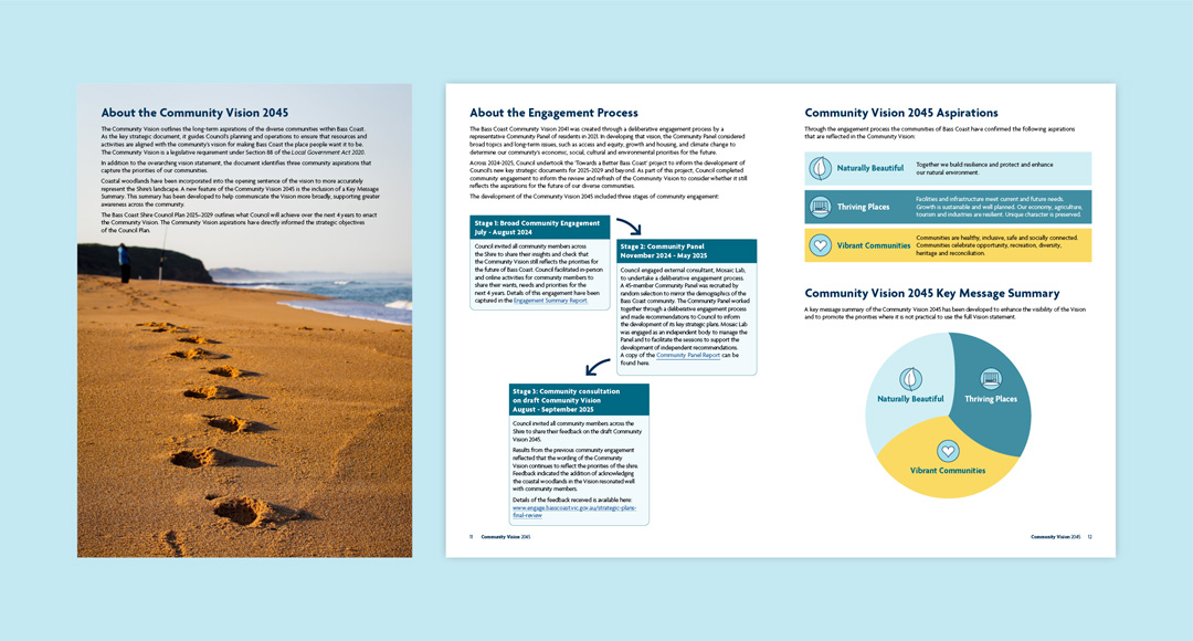 Bass Coast Shire Community Vision graphics pages